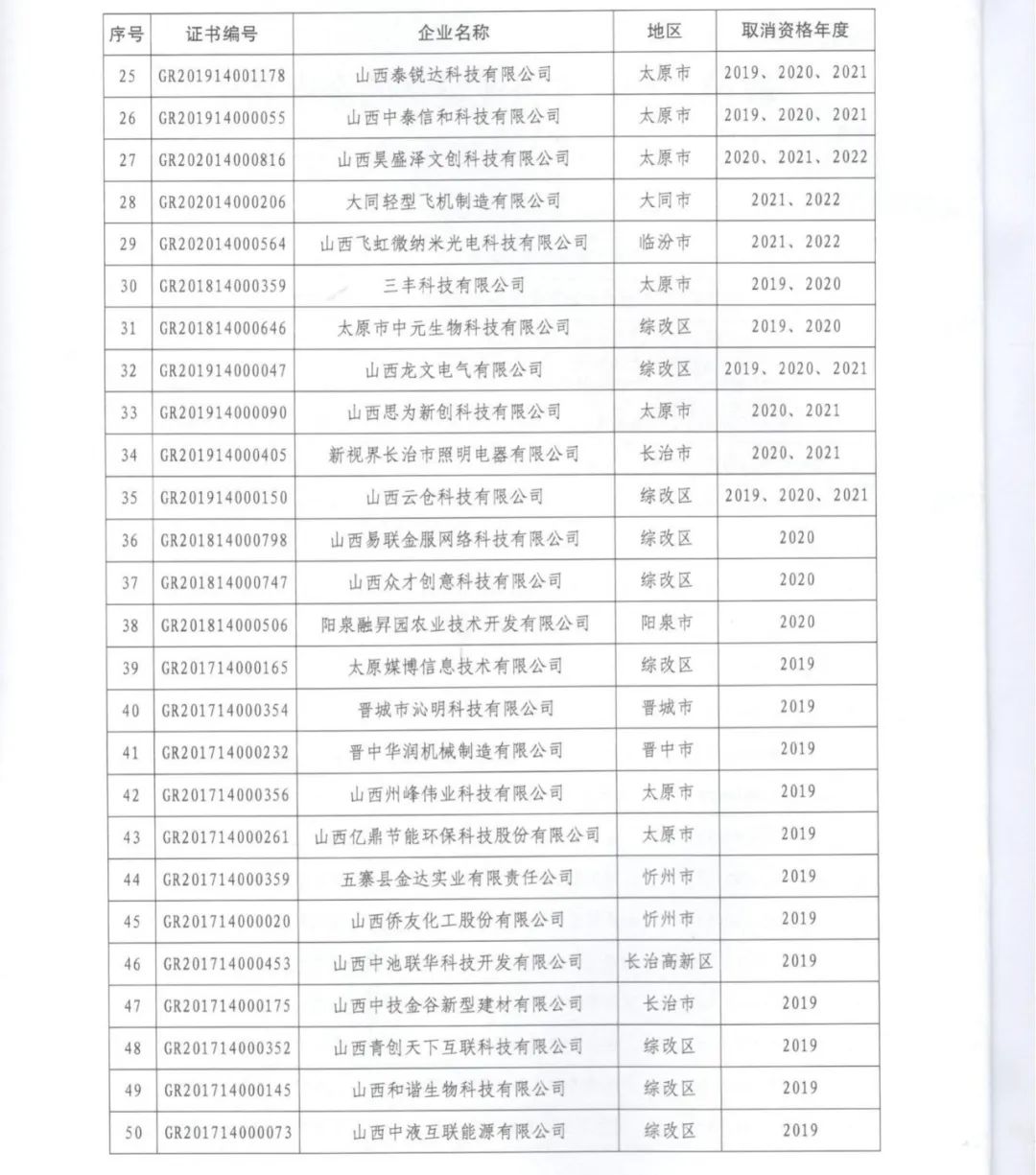 231家企業(yè)被取消企業(yè)高新技術資格，追繳37家企業(yè)已享受的稅收優(yōu)惠！