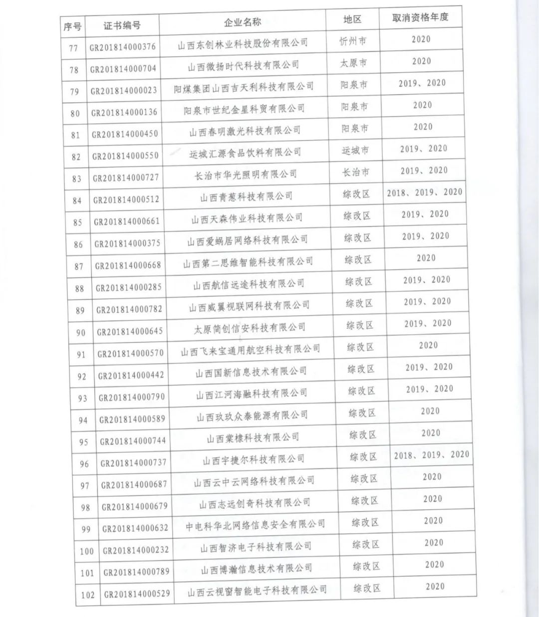 231家企業(yè)被取消企業(yè)高新技術資格，追繳37家企業(yè)已享受的稅收優(yōu)惠！