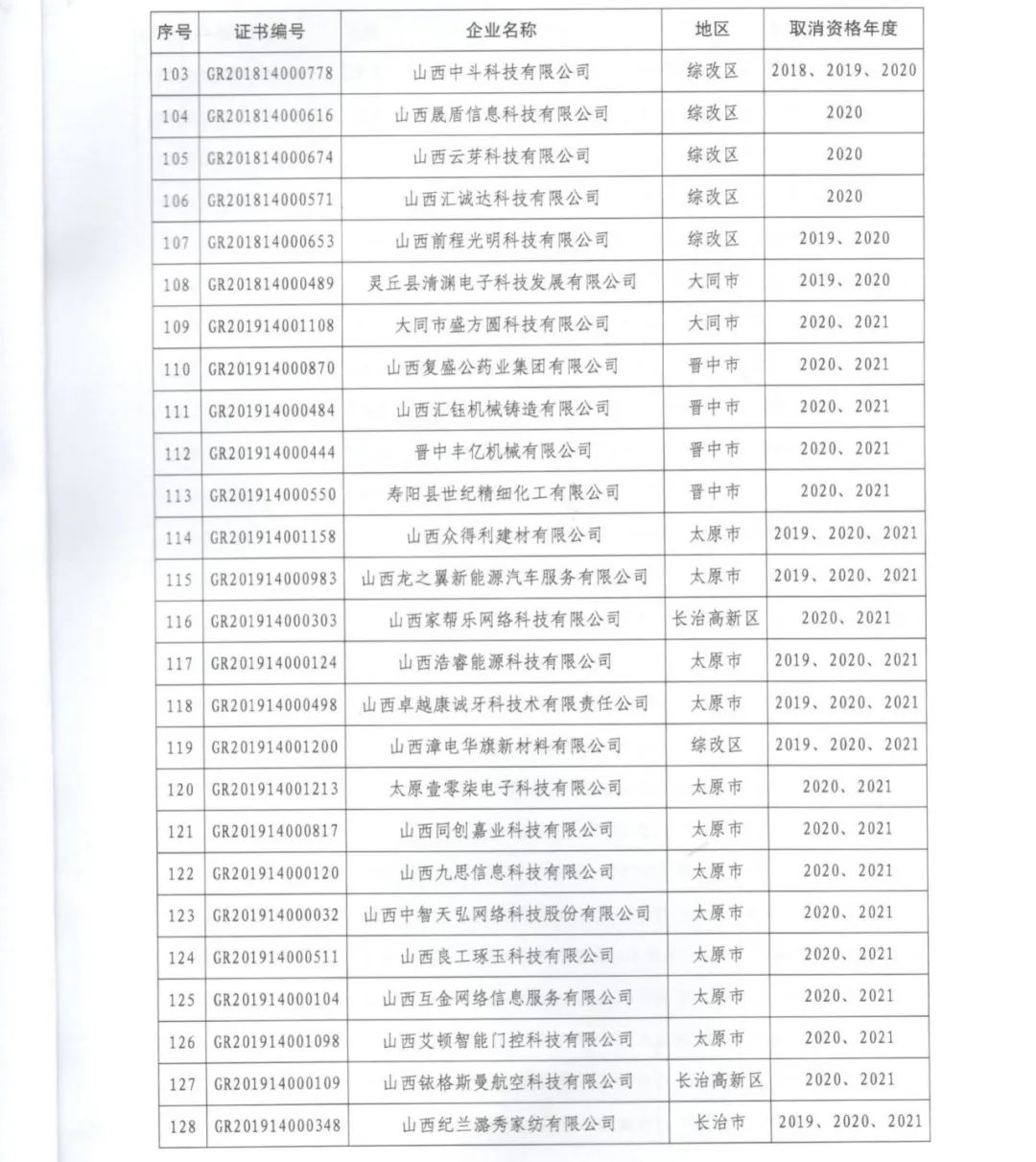 231家企業(yè)被取消企業(yè)高新技術資格，追繳37家企業(yè)已享受的稅收優(yōu)惠！