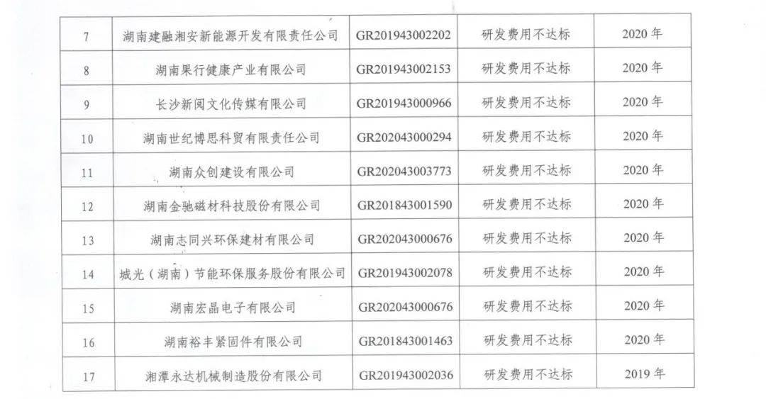 231家企業(yè)被取消企業(yè)高新技術資格，追繳37家企業(yè)已享受的稅收優(yōu)惠！