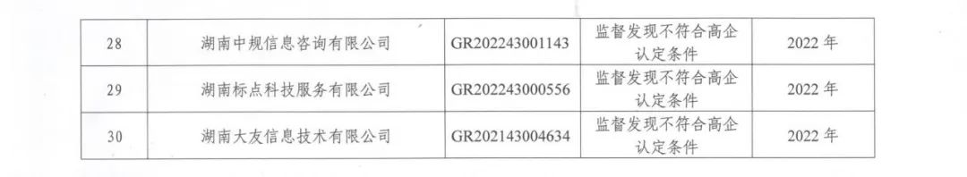 231家企業(yè)被取消企業(yè)高新技術資格，追繳37家企業(yè)已享受的稅收優(yōu)惠！