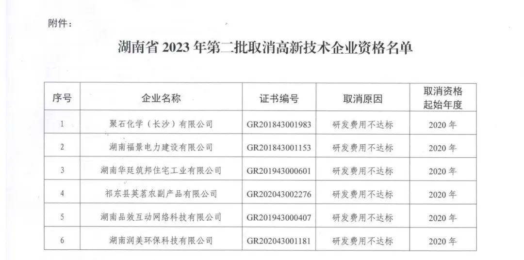 231家企業(yè)被取消企業(yè)高新技術資格，追繳37家企業(yè)已享受的稅收優(yōu)惠！