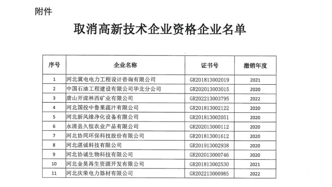 231家企業(yè)被取消企業(yè)高新技術資格，追繳37家企業(yè)已享受的稅收優(yōu)惠！