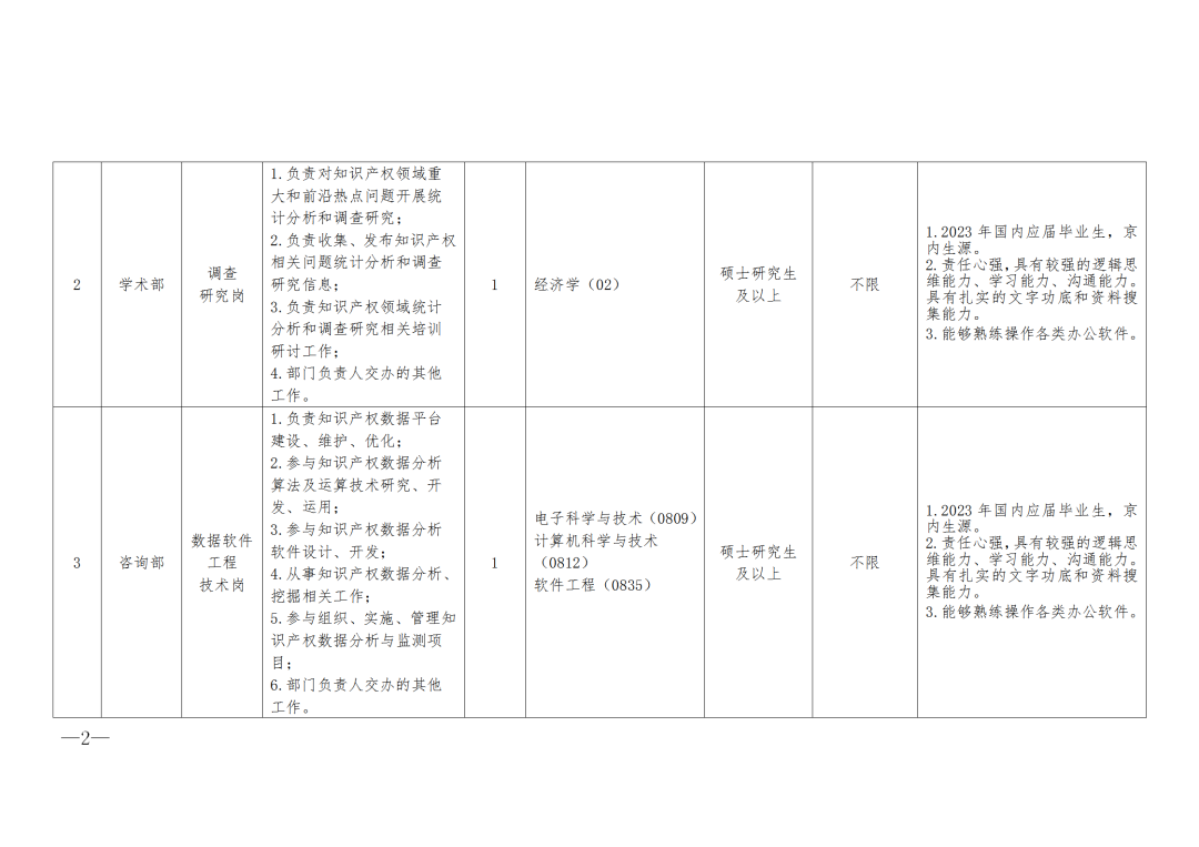 中國(guó)知識(shí)產(chǎn)權(quán)研究會(huì)2023年度公開招聘「4名工作人員」