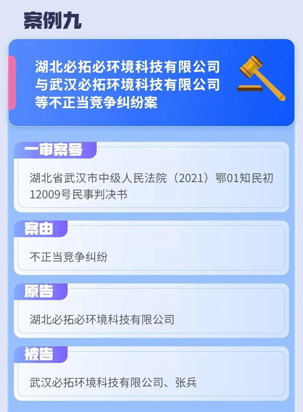 2022年度湖北法院知識產(chǎn)權(quán)司法保護十大典型案例