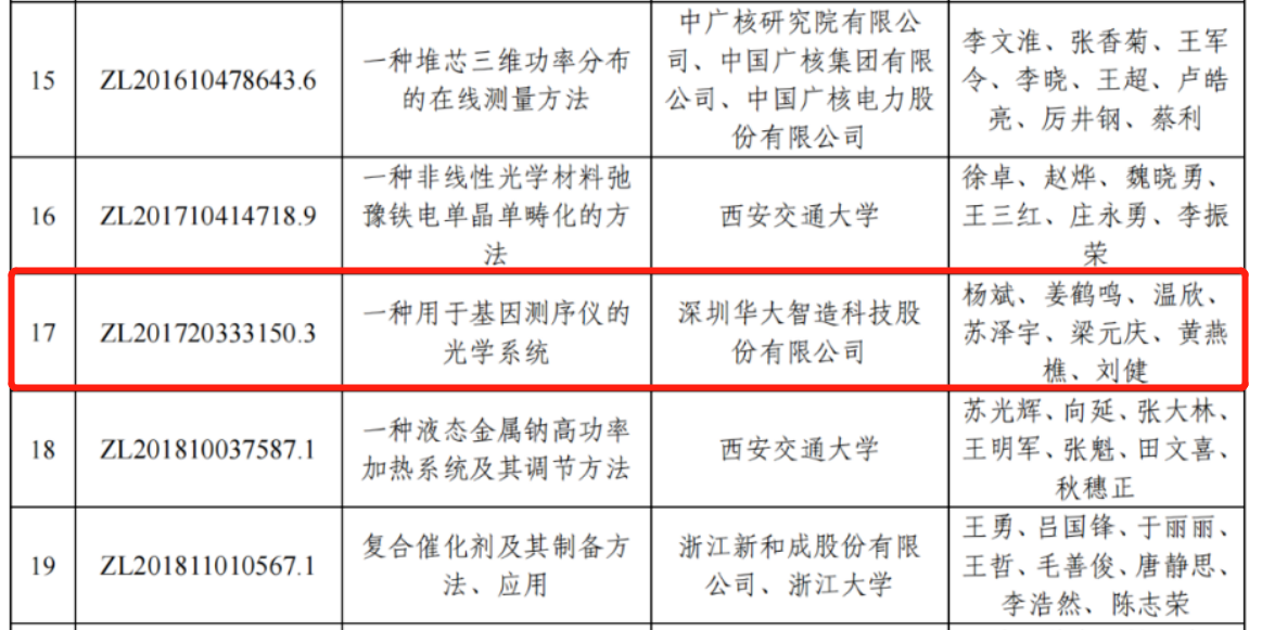 華大智造：“專利獎”勇立潮頭爭先鋒，“迎巨頭”專利訴訟開新局