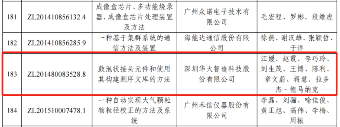 華大智造：“專利獎”勇立潮頭爭先鋒，“迎巨頭”專利訴訟開新局