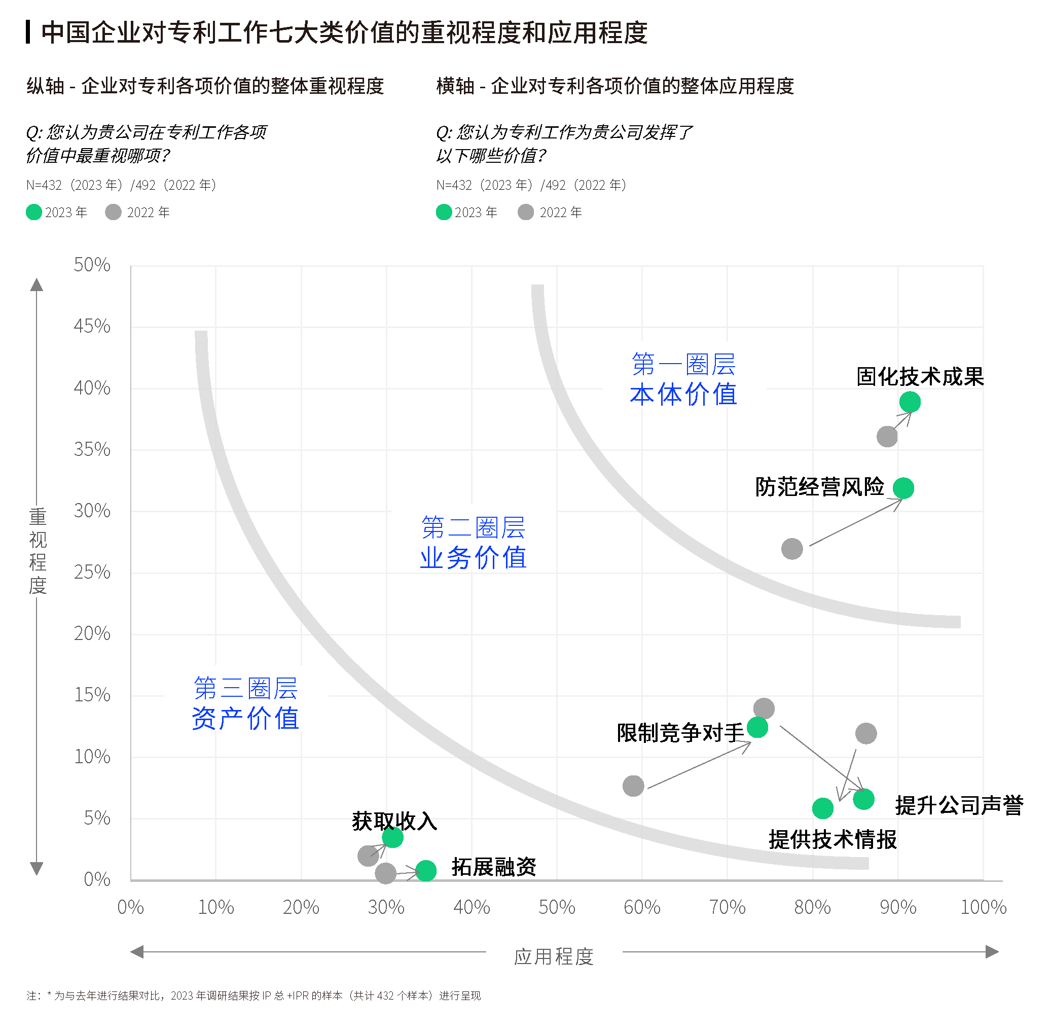 《2023全球企業(yè)知識產(chǎn)權(quán)創(chuàng)新調(diào)研報告》發(fā)布