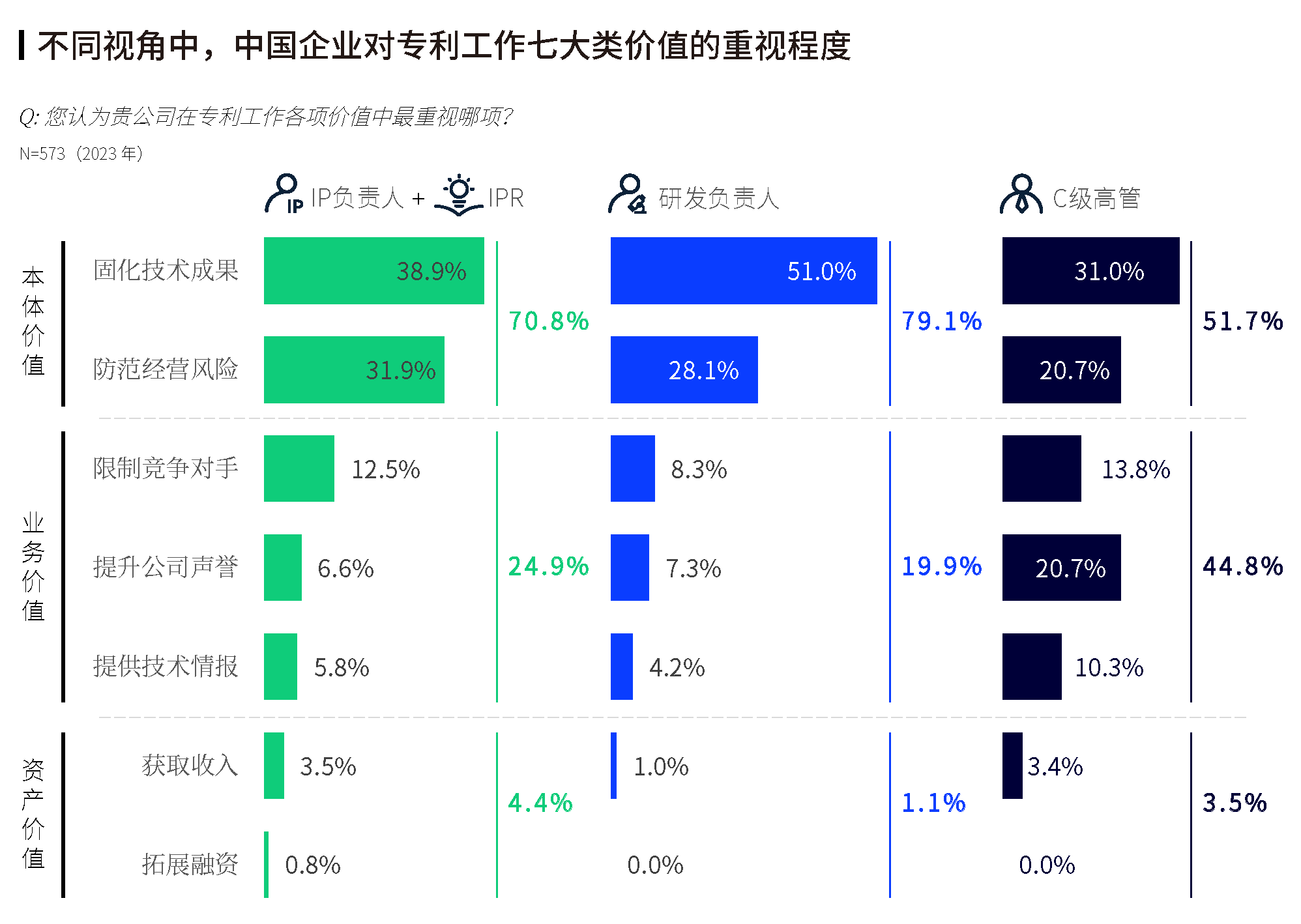 《2023全球企業(yè)知識產(chǎn)權(quán)創(chuàng)新調(diào)研報告》發(fā)布