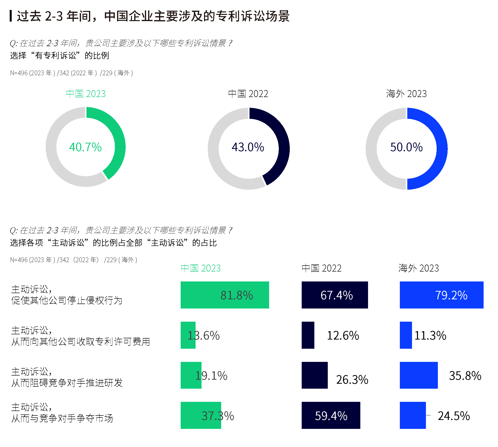 《2023全球企業(yè)知識產(chǎn)權(quán)創(chuàng)新調(diào)研報告》發(fā)布