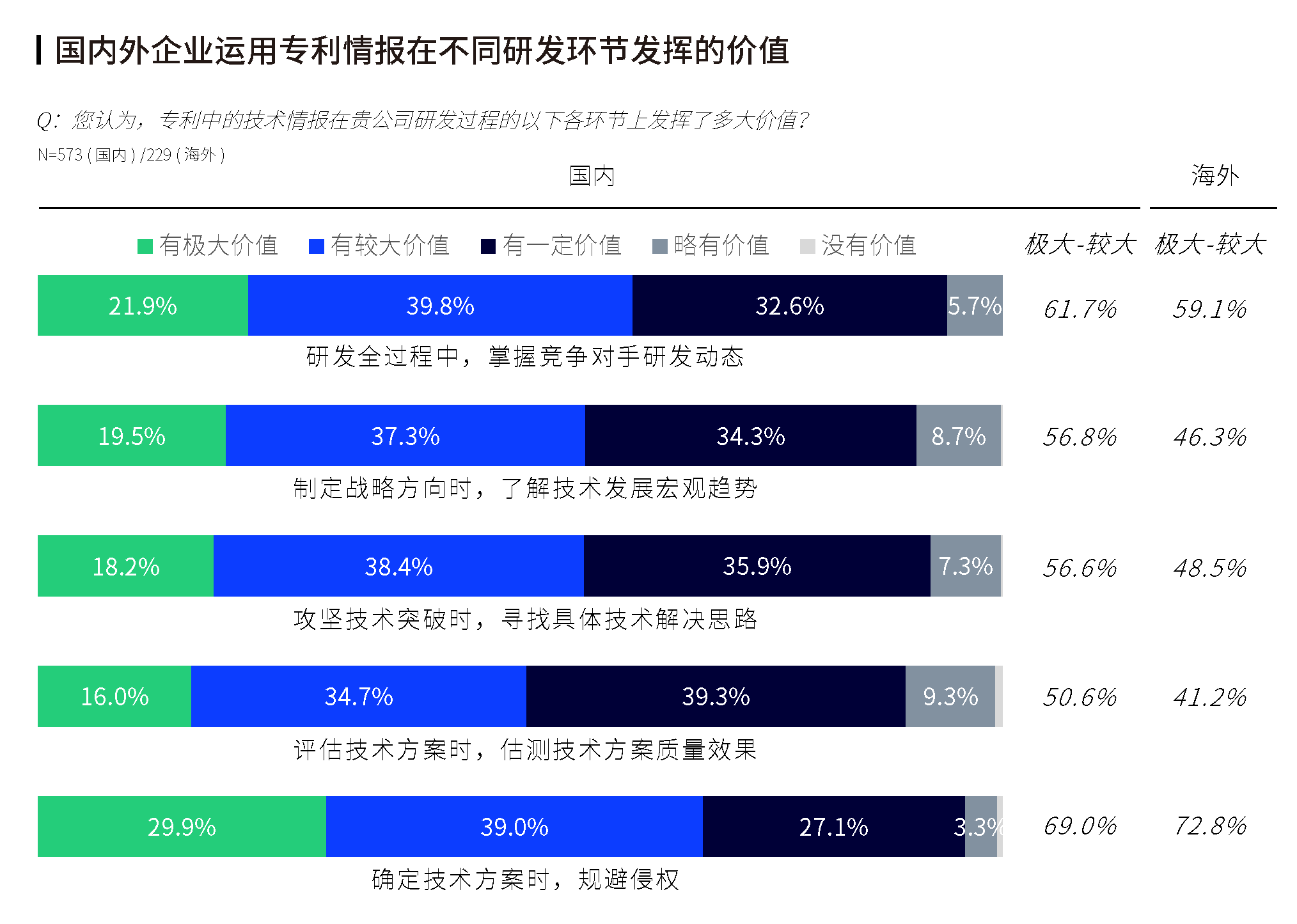 《2023全球企業(yè)知識產(chǎn)權(quán)創(chuàng)新調(diào)研報告》發(fā)布