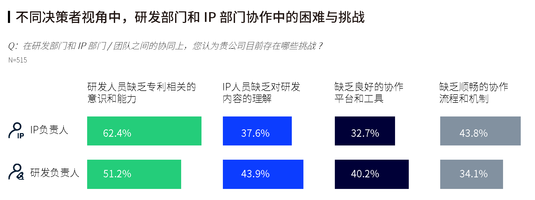 《2023全球企業(yè)知識產(chǎn)權(quán)創(chuàng)新調(diào)研報告》發(fā)布