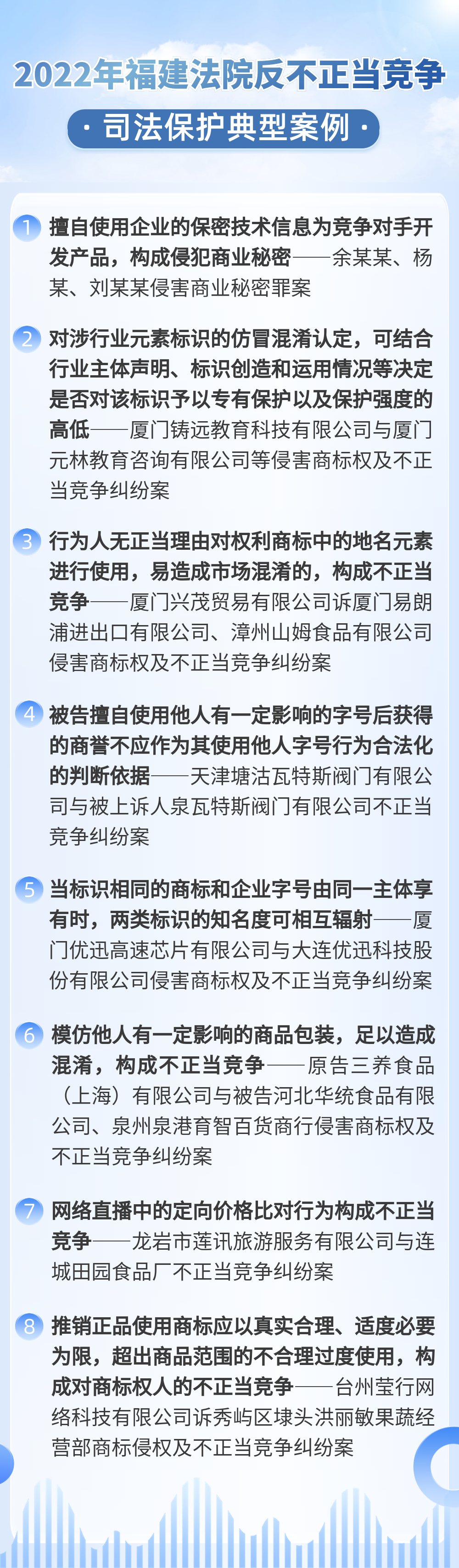 福建法院2022年反不正當(dāng)競(jìng)爭(zhēng)司法保護(hù)典型案例