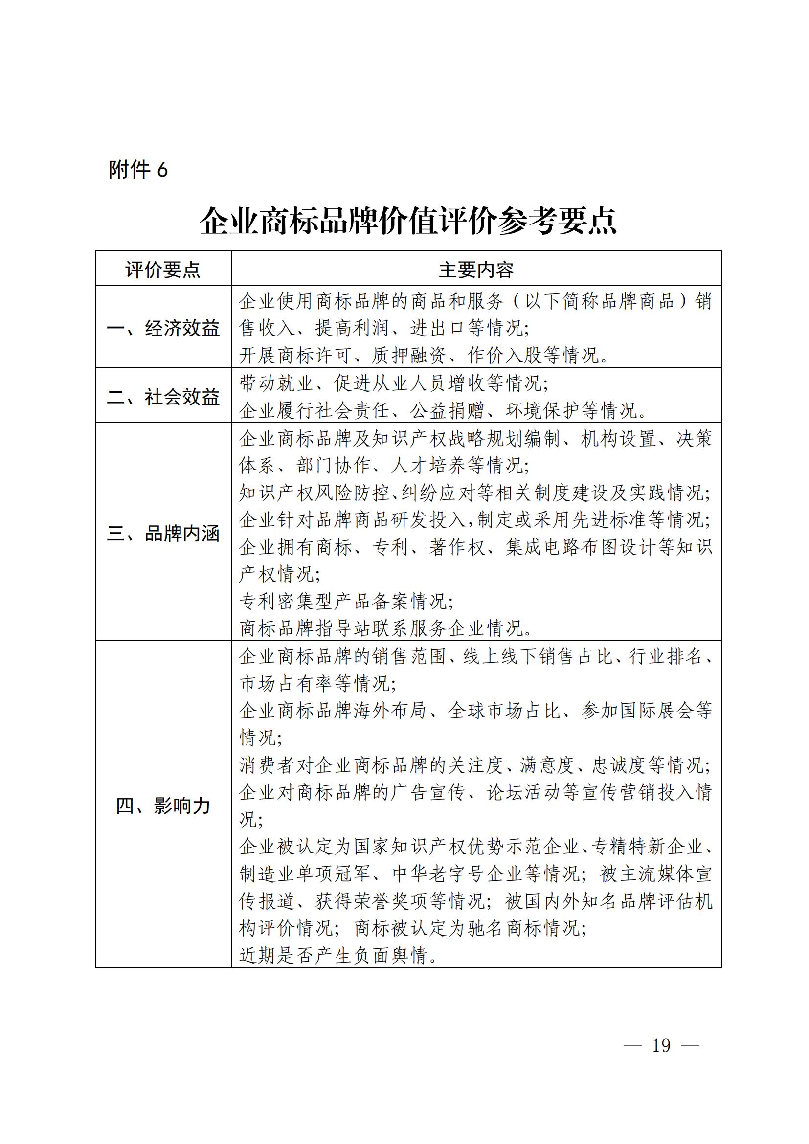 “千企百城”商標品牌價值提升行動方案（2023—2025年）全文發(fā)布！