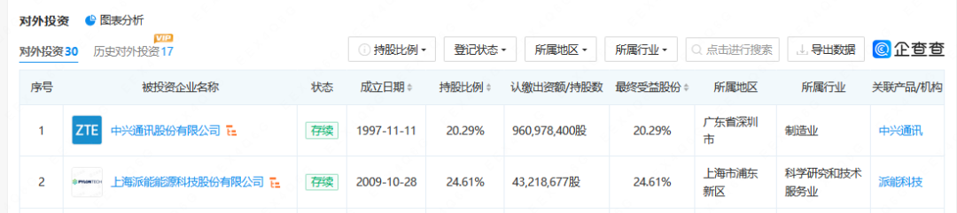 #晨報#1.2億元！哈三聯(lián)與中國藥科大學(xué)簽署PPAR激動劑專利權(quán)及成果轉(zhuǎn)讓協(xié)議；京東方訴三星侵害專利權(quán)案將于5月18日開庭審理