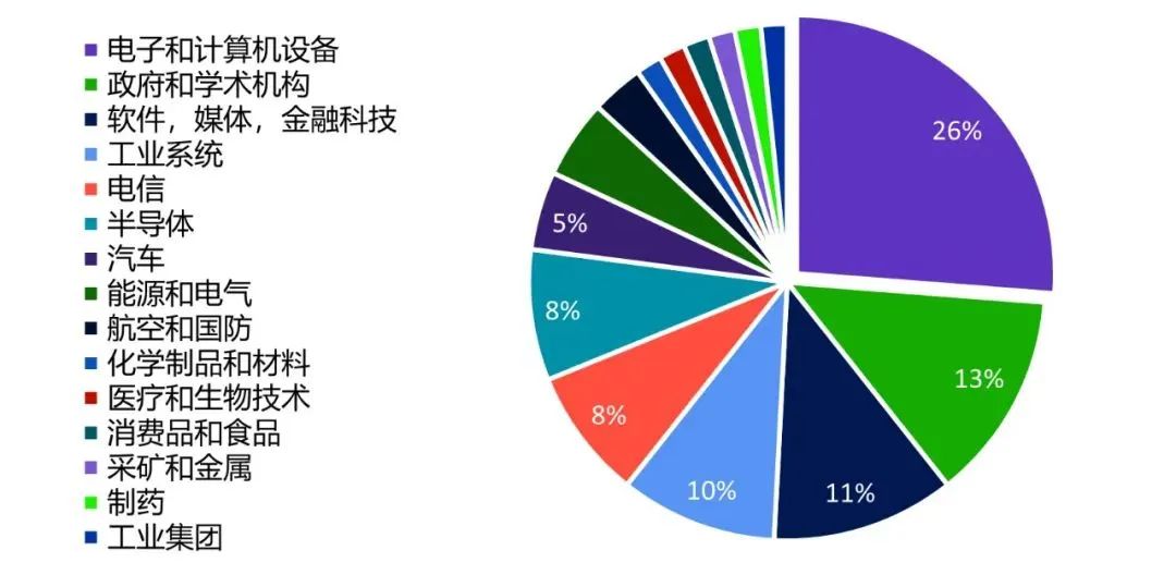 2023年度全球百強(qiáng)創(chuàng)新機(jī)構(gòu)報告解讀