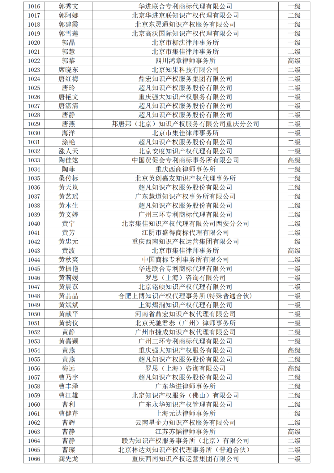 高級(jí)商標(biāo)人才176人，一級(jí)460人，二級(jí)594人！2023年商標(biāo)人才庫入庫申報(bào)（第一批）合格人員名單公布