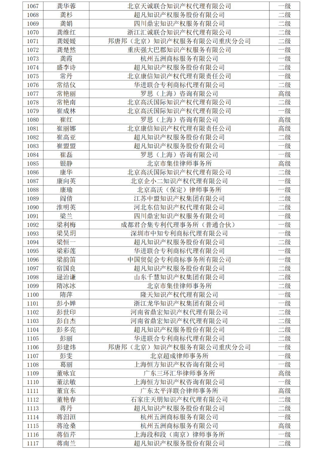 高級(jí)商標(biāo)人才176人，一級(jí)460人，二級(jí)594人！2023年商標(biāo)人才庫入庫申報(bào)（第一批）合格人員名單公布