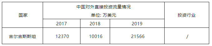 “一帶一路”主要國(guó)家商標(biāo)注冊(cè)和維權(quán)流程介紹（吉爾吉斯斯坦）