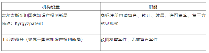 “一帶一路”主要國(guó)家商標(biāo)注冊(cè)和維權(quán)流程介紹（吉爾吉斯斯坦）