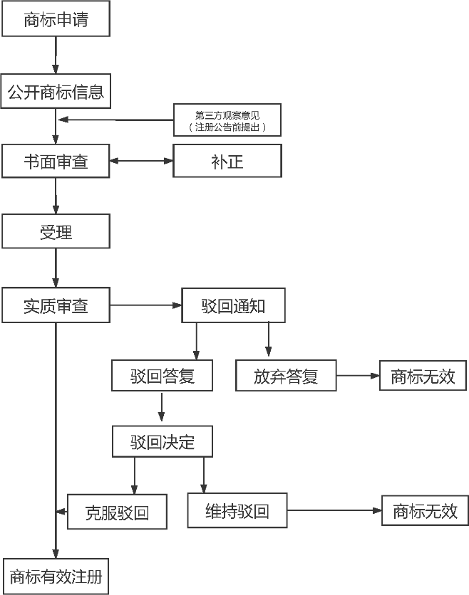 “一帶一路”主要國(guó)家商標(biāo)注冊(cè)和維權(quán)流程介紹（吉爾吉斯斯坦）