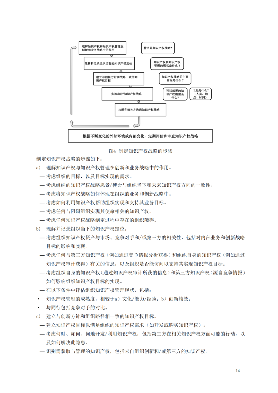 國知局 工信部：到2025年，逐步實現(xiàn)對專精特新“小巨人”企業(yè)的創(chuàng)新管理國際標(biāo)準(zhǔn)實施試點全覆蓋