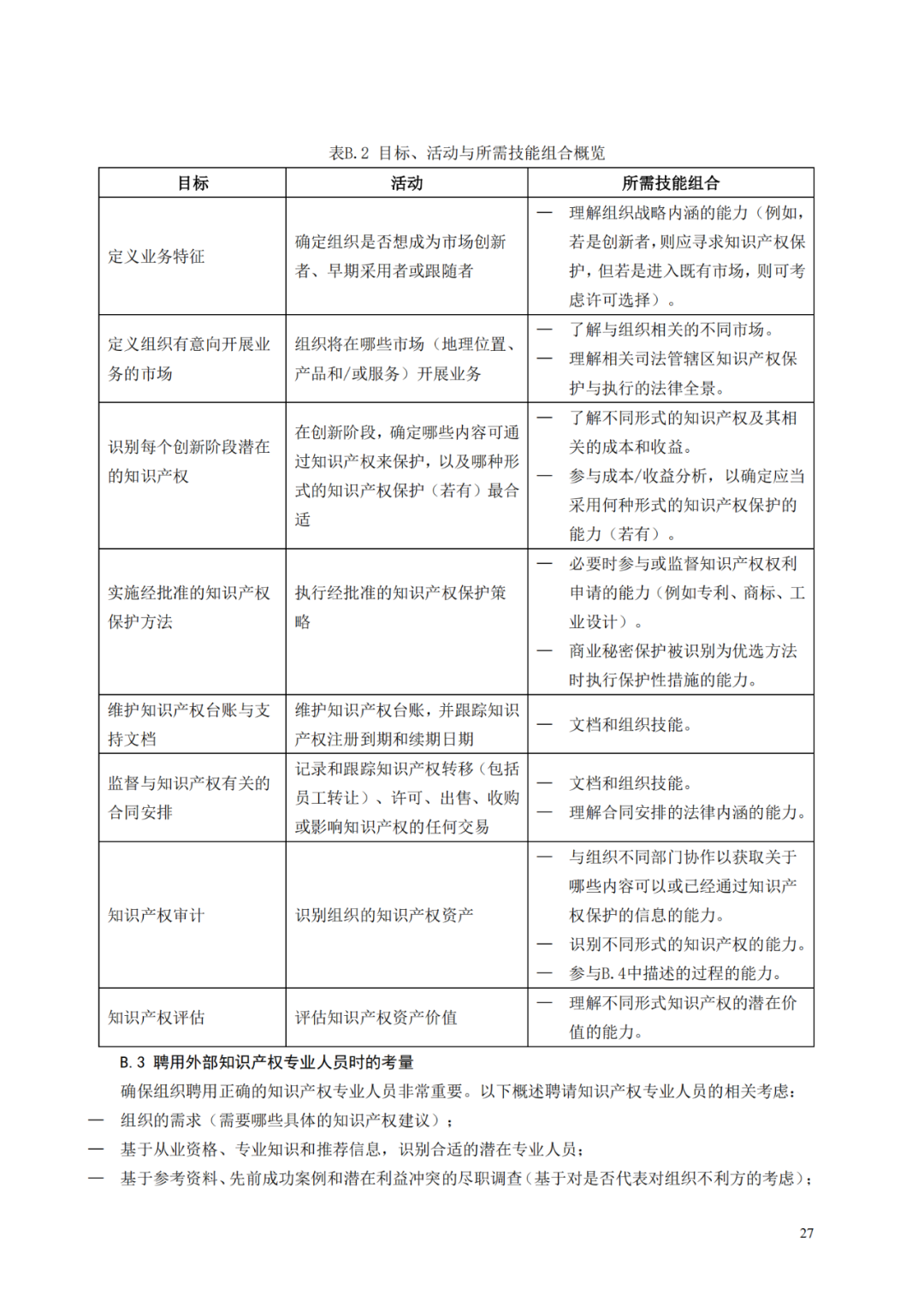 國知局 工信部：到2025年，逐步實現(xiàn)對專精特新“小巨人”企業(yè)的創(chuàng)新管理國際標(biāo)準(zhǔn)實施試點全覆蓋