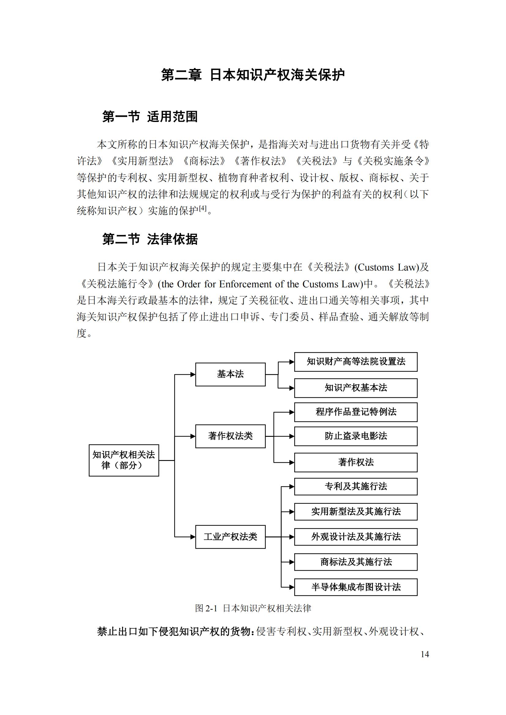 《重點國家地區(qū)知識產(chǎn)權(quán)海關(guān)保護政策及流程指引》全文發(fā)布！