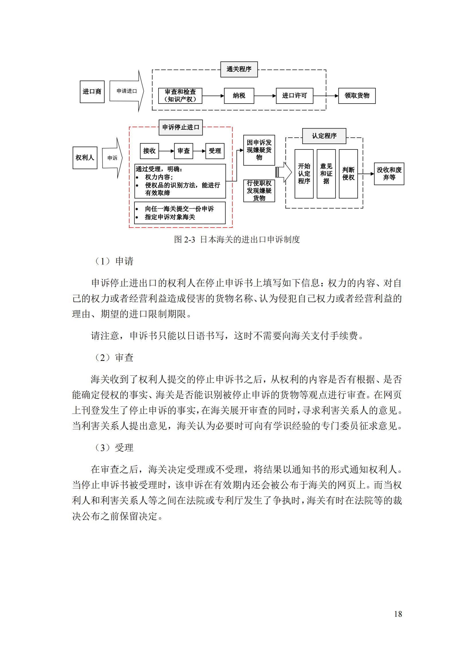 《重點國家地區(qū)知識產權海關保護政策及流程指引》全文發(fā)布！