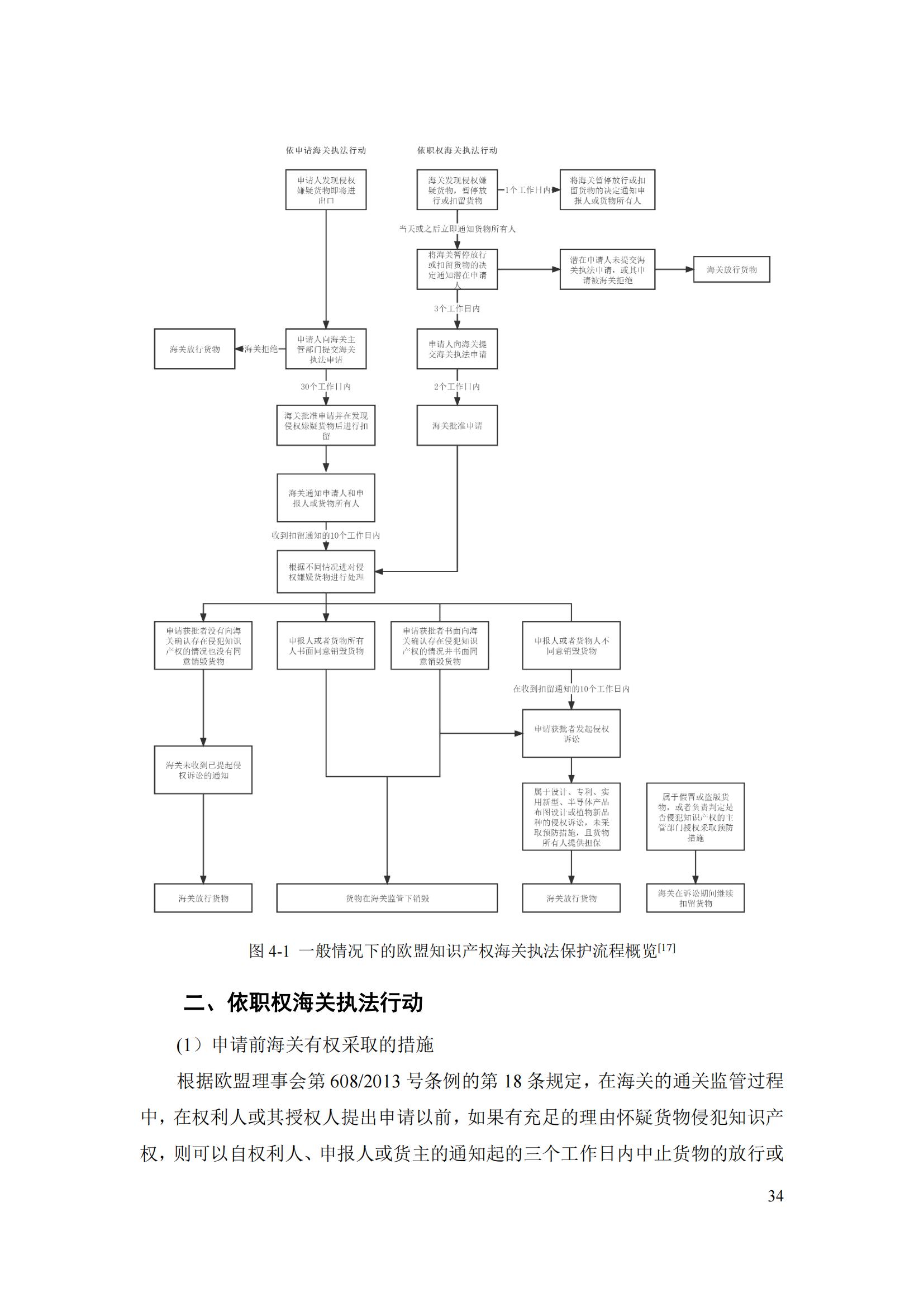 《重點國家地區(qū)知識產權海關保護政策及流程指引》全文發(fā)布！