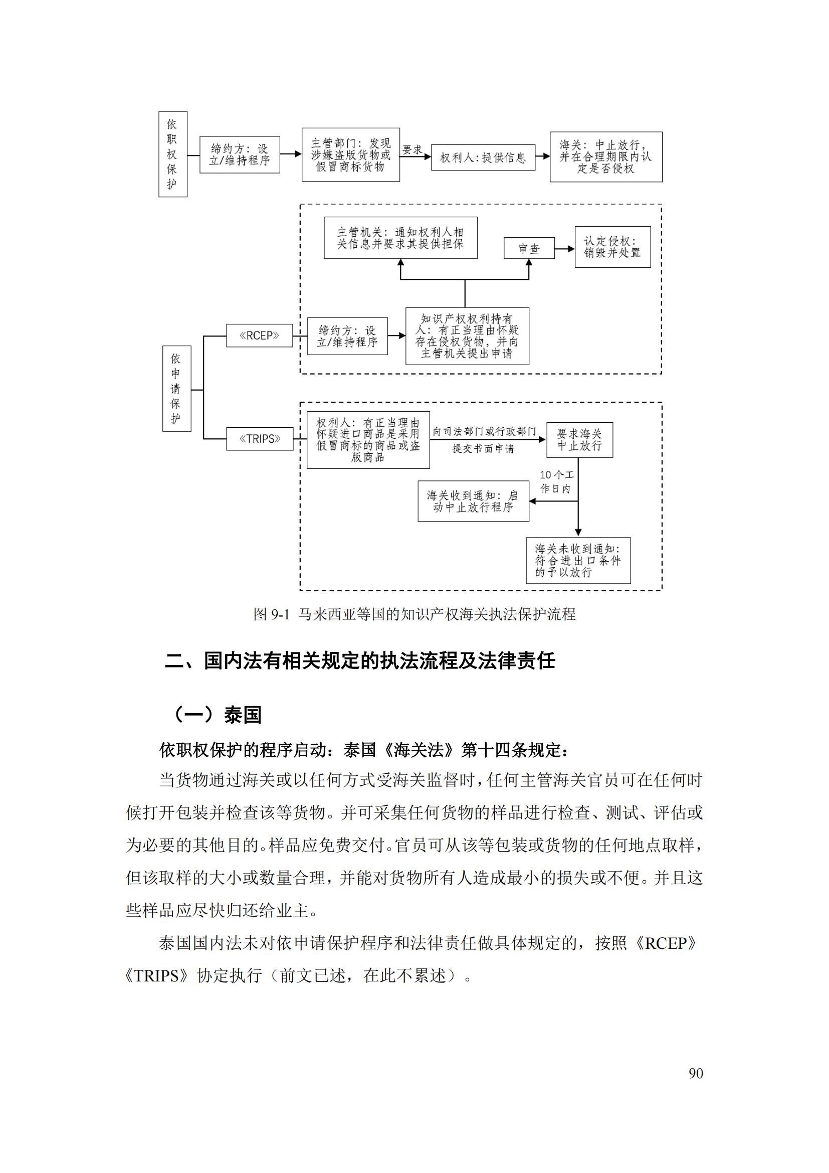 《重點國家地區(qū)知識產(chǎn)權海關保護政策及流程指引》全文發(fā)布！