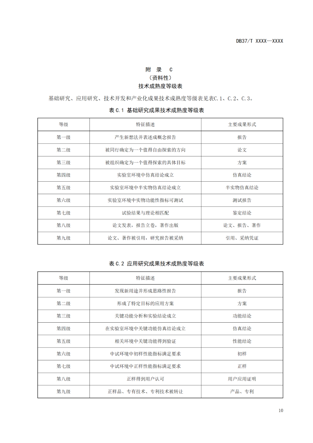 《科技成果評價(jià)規(guī)范》標(biāo)準(zhǔn)公示！