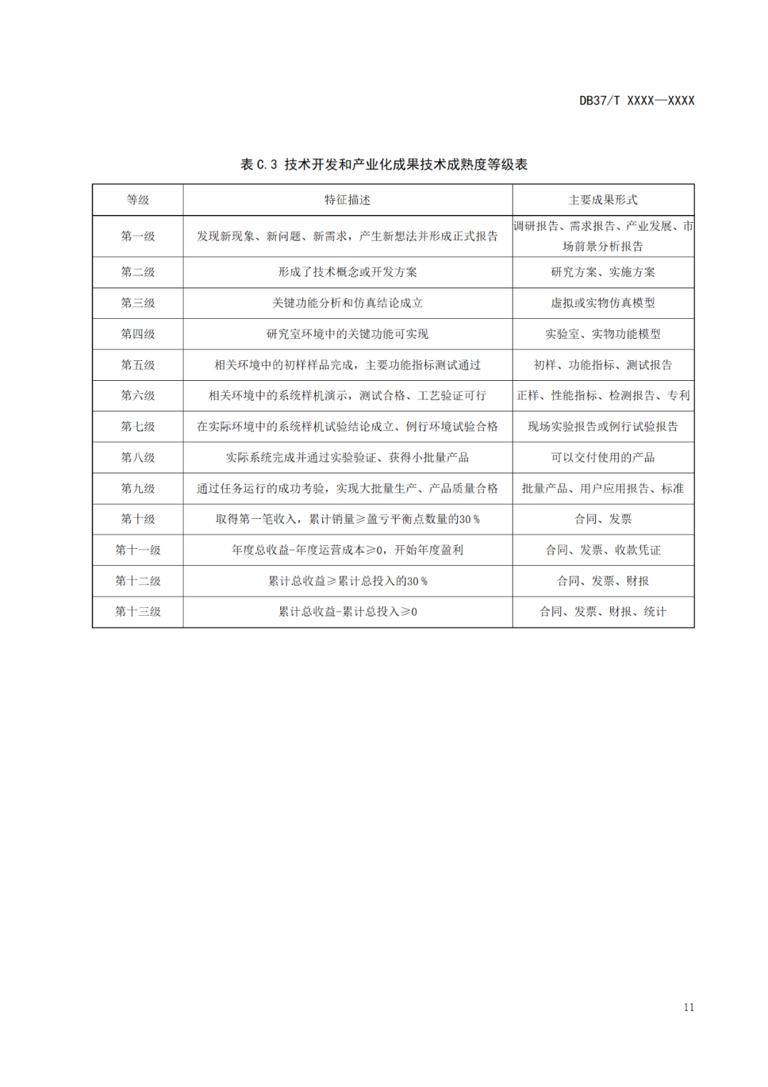 《科技成果評價(jià)規(guī)范》標(biāo)準(zhǔn)公示！