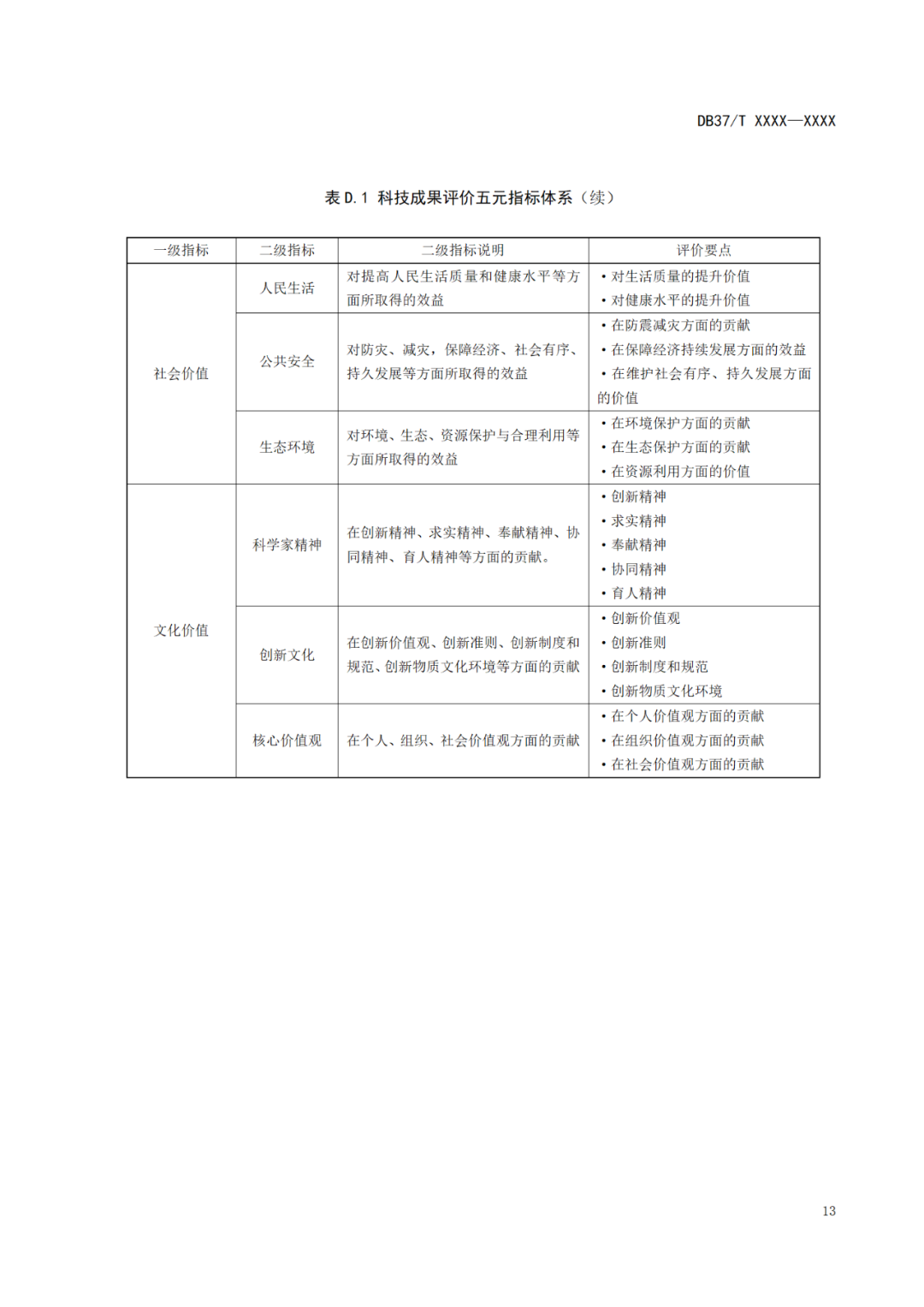 《科技成果評價(jià)規(guī)范》標(biāo)準(zhǔn)公示！