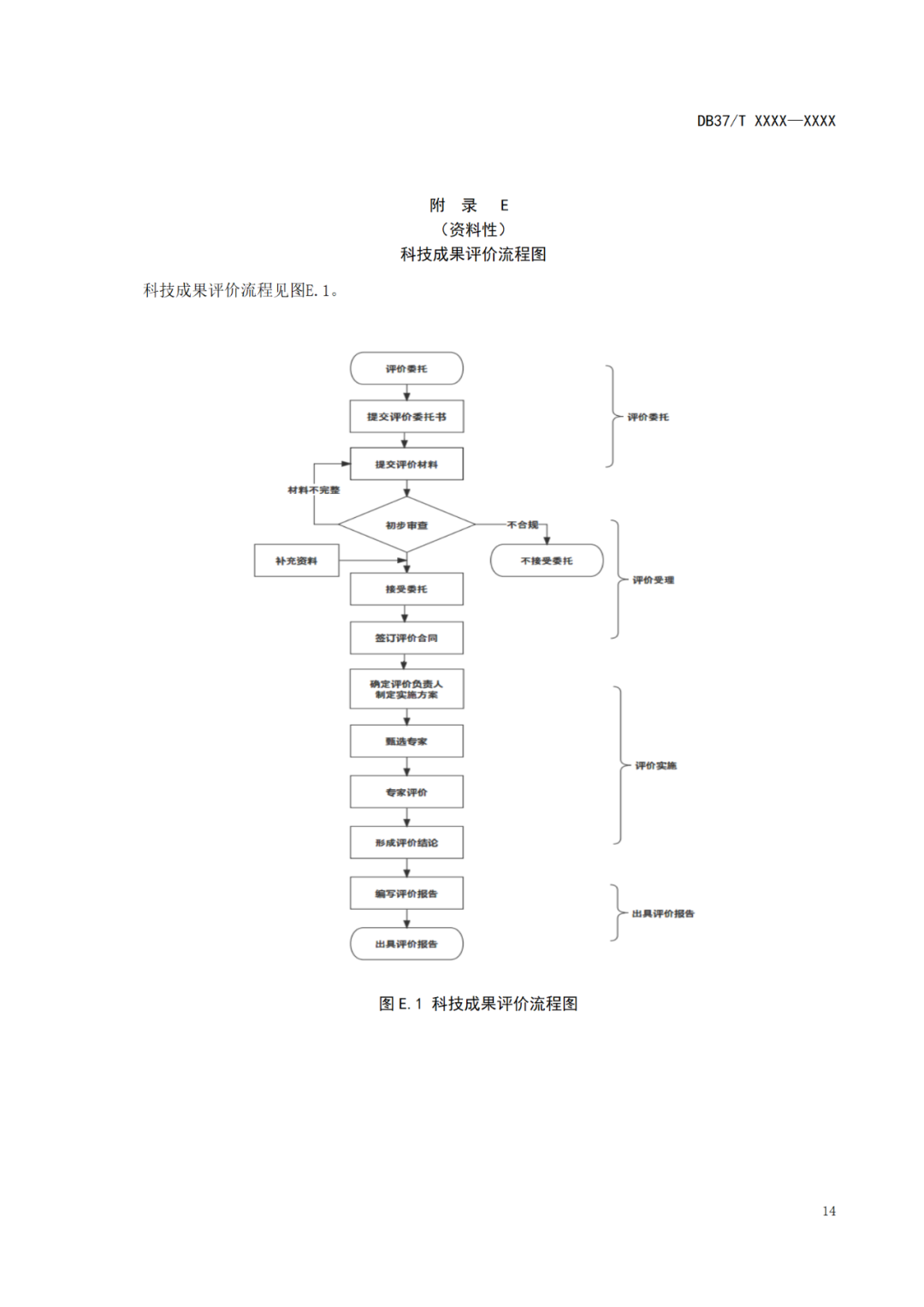 《科技成果評價(jià)規(guī)范》標(biāo)準(zhǔn)公示！