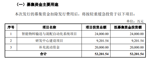 索賠近5000萬！宏工科技被起訴專利侵權(quán)