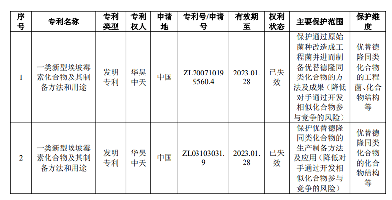 #晨報(bào)#美國(guó)企業(yè)對(duì)特定具有可旋轉(zhuǎn)絞線的血流限制裝置及其組件提起337調(diào)查申請(qǐng)；“芝崋仕”商標(biāo)侵權(quán)，判賠20萬(wàn)元！