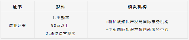 期待太久，終于來了！知識(shí)產(chǎn)權(quán)變現(xiàn)實(shí)操培訓(xùn)報(bào)名開始！