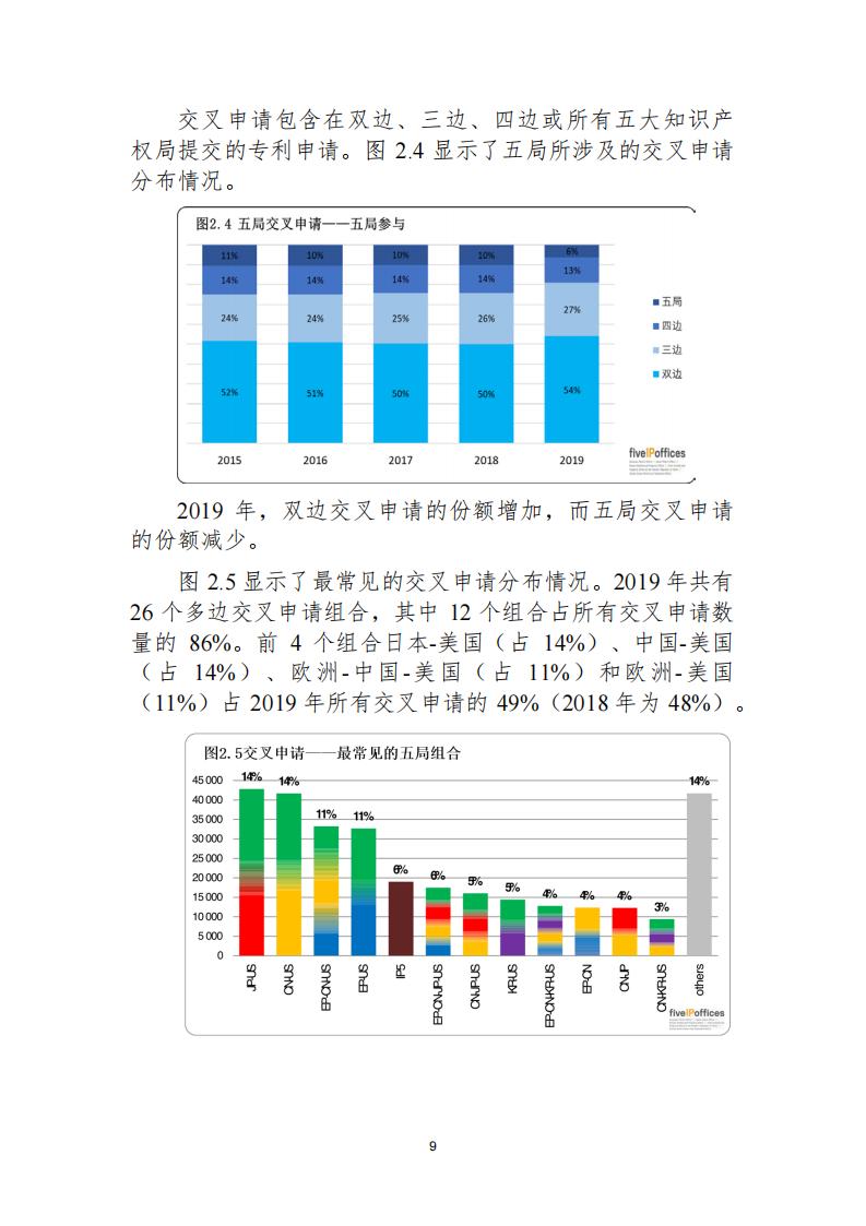 《2021年世界五大知識產(chǎn)權(quán)局統(tǒng)計(jì)報(bào)告（中文版）》全文！