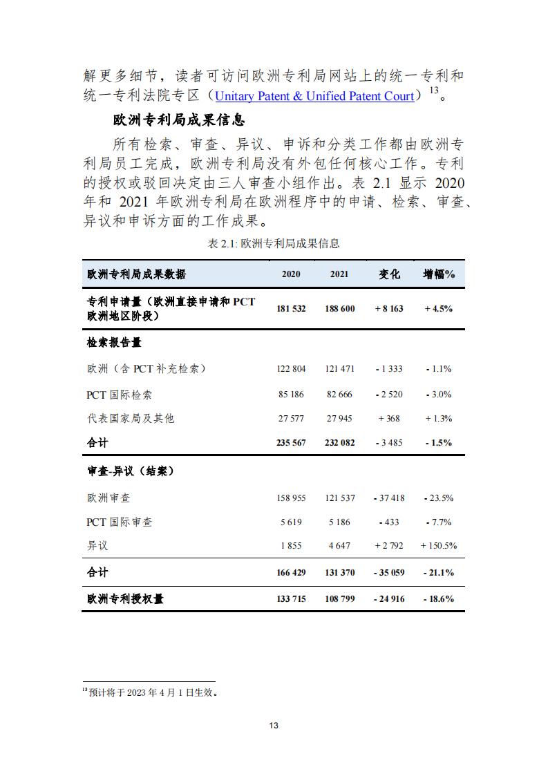 《2021年世界五大知識產(chǎn)權(quán)局統(tǒng)計(jì)報(bào)告（中文版）》全文！