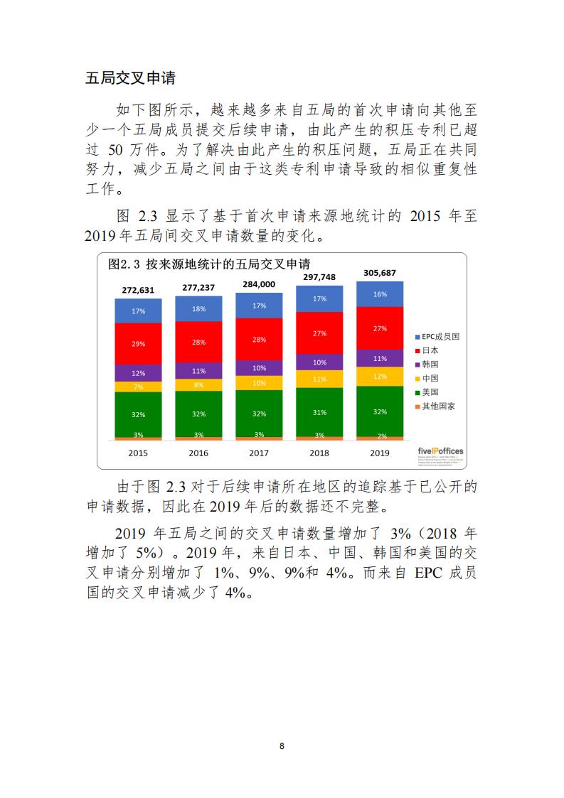 《2021年世界五大知識產(chǎn)權(quán)局統(tǒng)計(jì)報(bào)告（中文版）》全文！