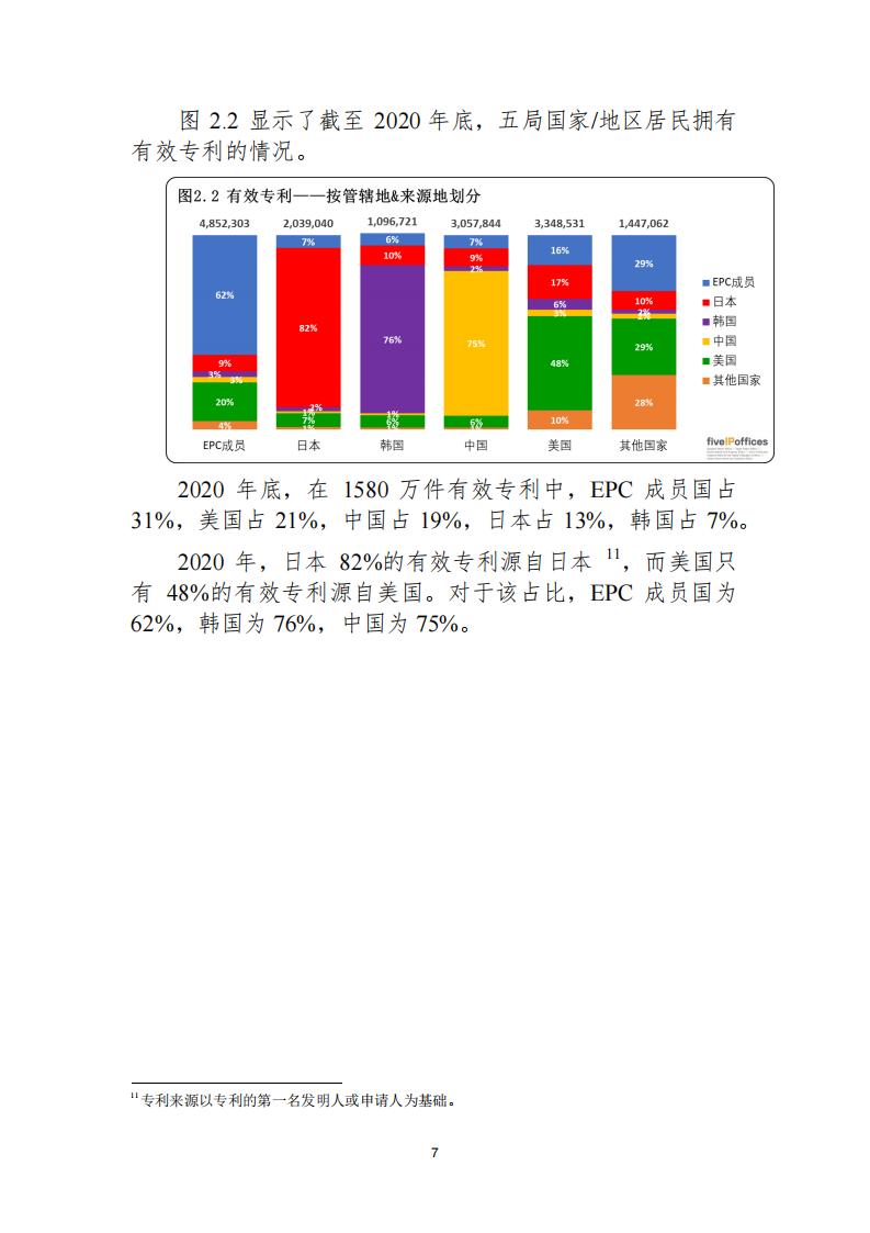 《2021年世界五大知識產(chǎn)權(quán)局統(tǒng)計(jì)報(bào)告（中文版）》全文！