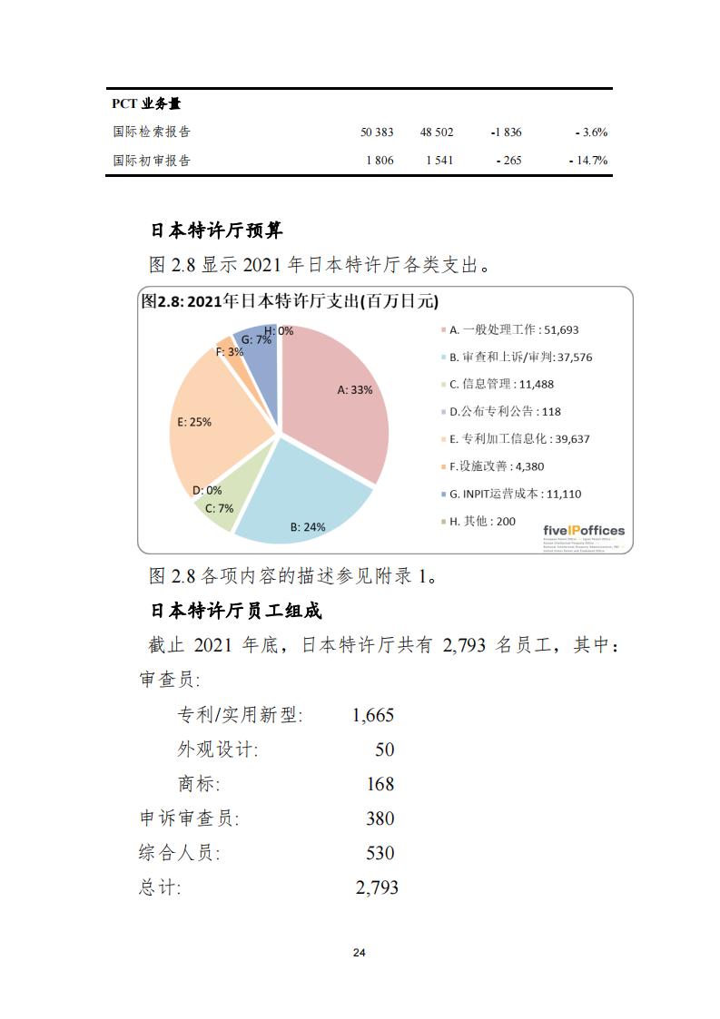 《2021年世界五大知識產(chǎn)權(quán)局統(tǒng)計(jì)報(bào)告（中文版）》全文！