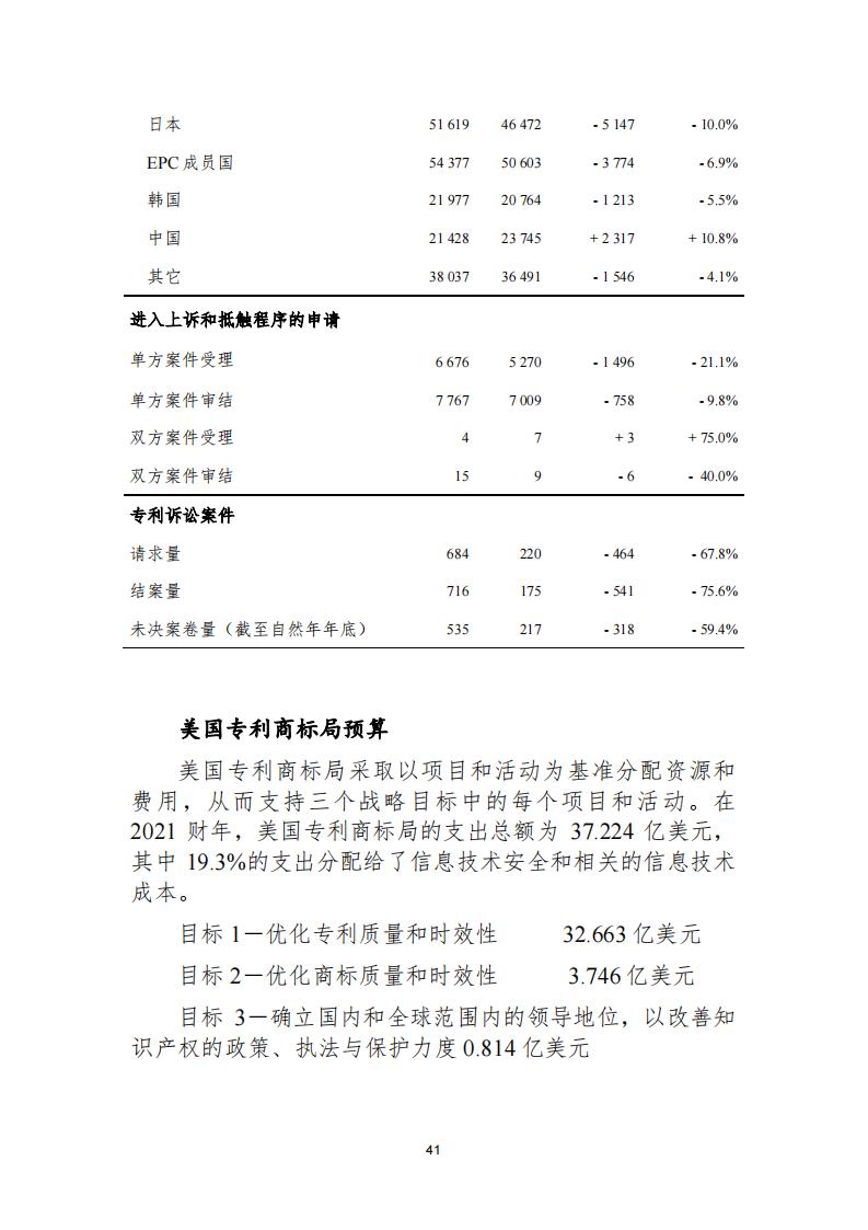 《2021年世界五大知識產(chǎn)權(quán)局統(tǒng)計(jì)報(bào)告（中文版）》全文！