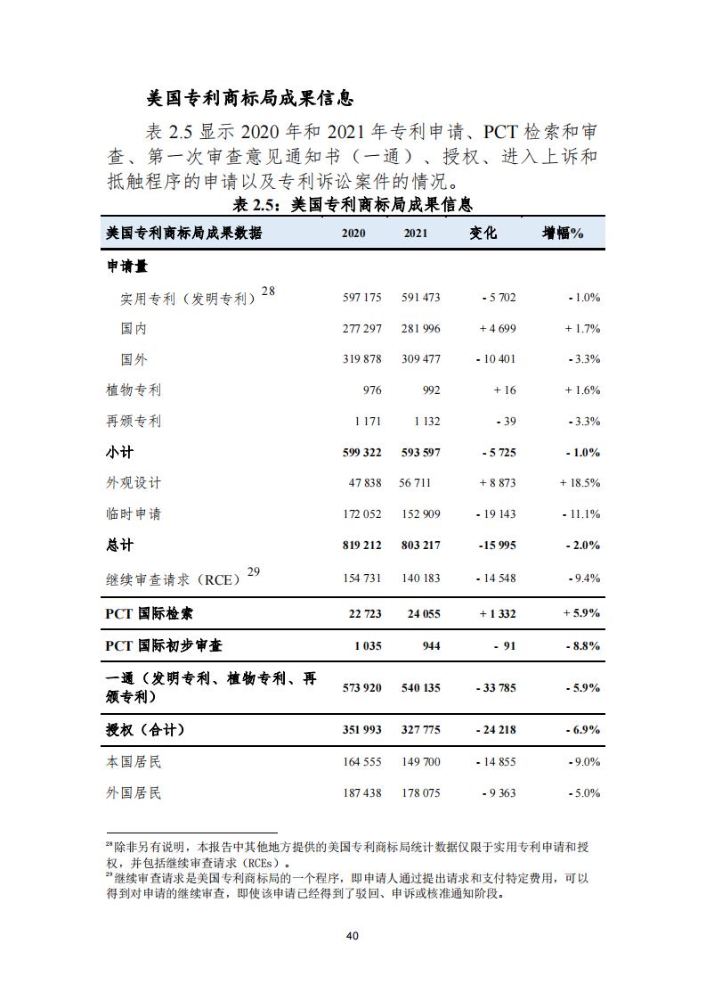 《2021年世界五大知識產(chǎn)權(quán)局統(tǒng)計(jì)報(bào)告（中文版）》全文！