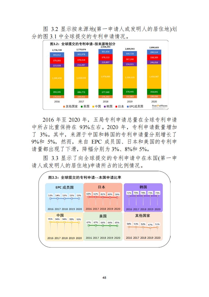 《2021年世界五大知識產(chǎn)權(quán)局統(tǒng)計(jì)報(bào)告（中文版）》全文！