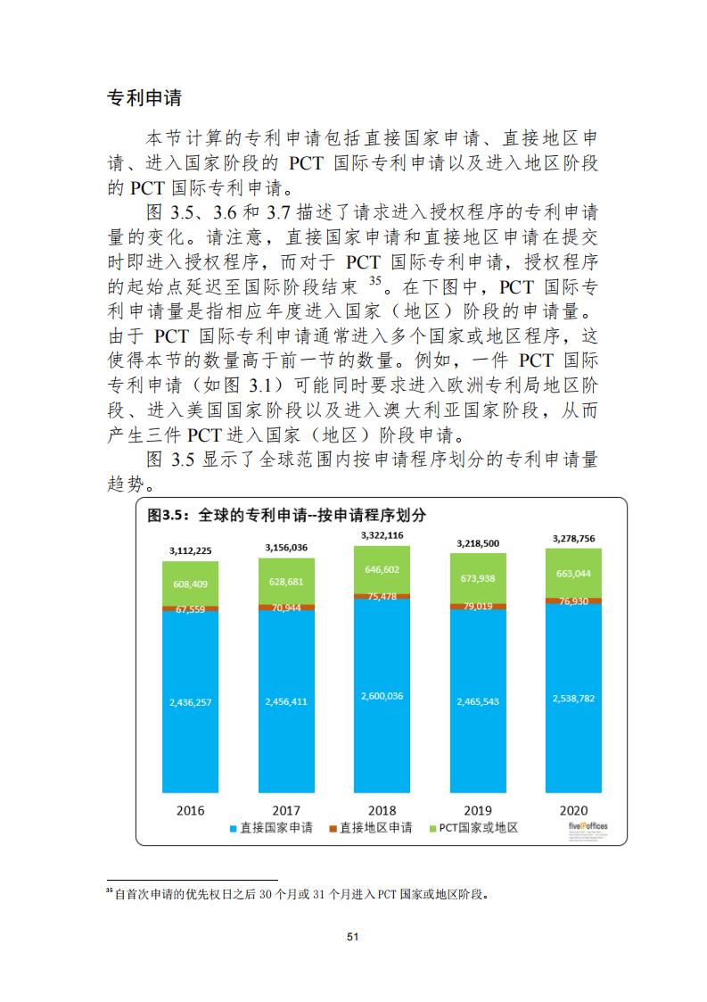 《2021年世界五大知識產(chǎn)權(quán)局統(tǒng)計(jì)報(bào)告（中文版）》全文！