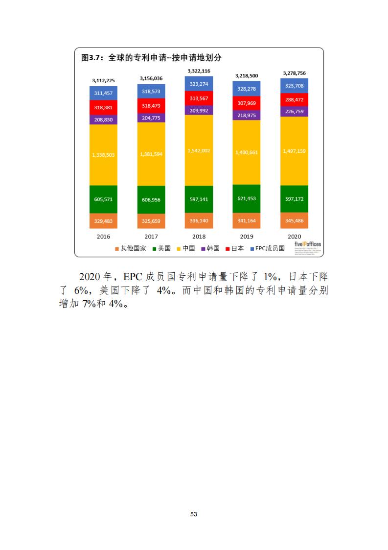 《2021年世界五大知識產(chǎn)權(quán)局統(tǒng)計(jì)報(bào)告（中文版）》全文！