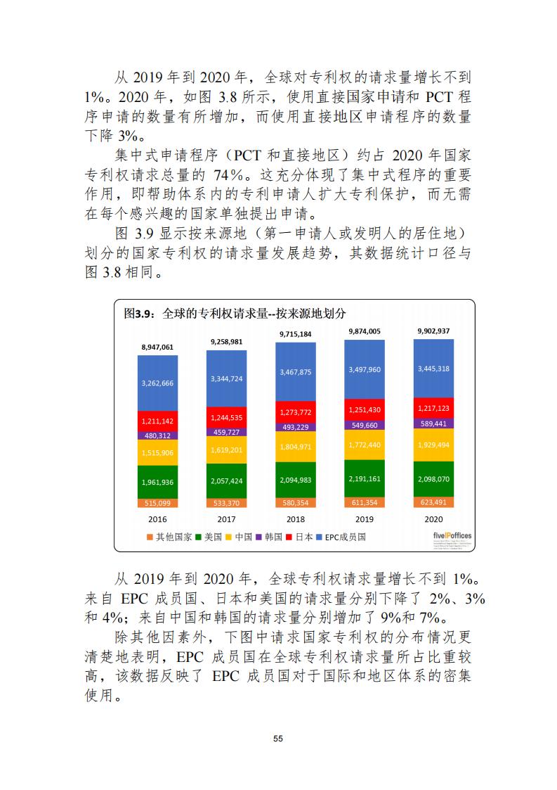 《2021年世界五大知識產(chǎn)權(quán)局統(tǒng)計(jì)報(bào)告（中文版）》全文！