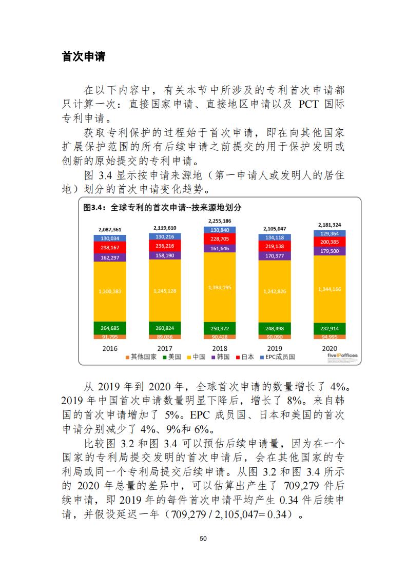 《2021年世界五大知識產(chǎn)權(quán)局統(tǒng)計(jì)報(bào)告（中文版）》全文！